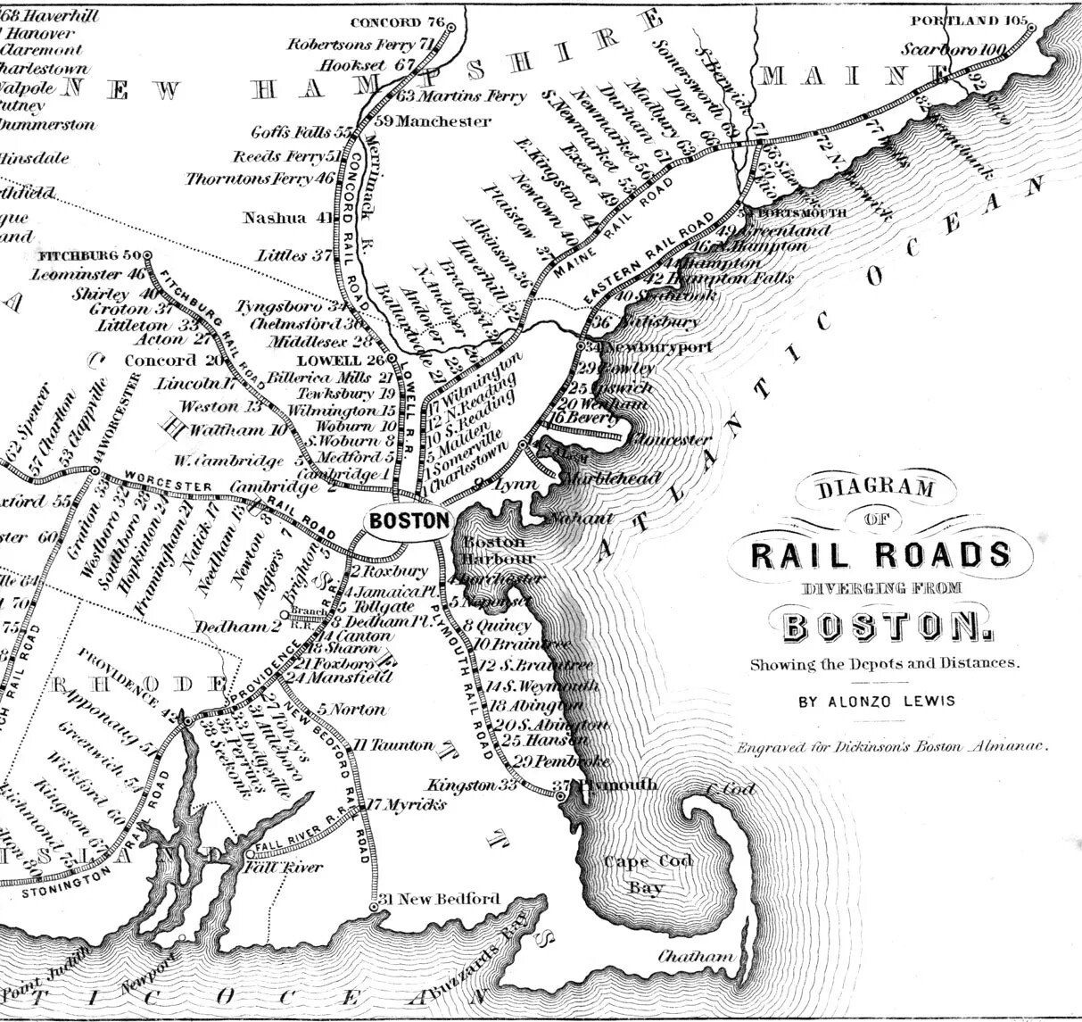 A historic map of southeastern New England is shown. Cape Cod and the Atlantic seashore are prominent. New Hampshire, Massachusetts, Maine, and Rhode Island's borders are noted. Large rivers and ocean features are labeled. The word Boston is written in bold script and circled in the appropriate place. Extending out from Boston are seven lines like spokes of a wheel. Each line has many depots labeled along it. The lines extend as far north as Concord, NH, and Portland, ME; as far west as to travel off the map; and as far south as New Bedford, MA. The title of the map lies in the Atlantic Ocean, and reads "Diagram of Rail Roads Diverging from Boston. Showing the Depots and Distances By Alonzo Lewis."